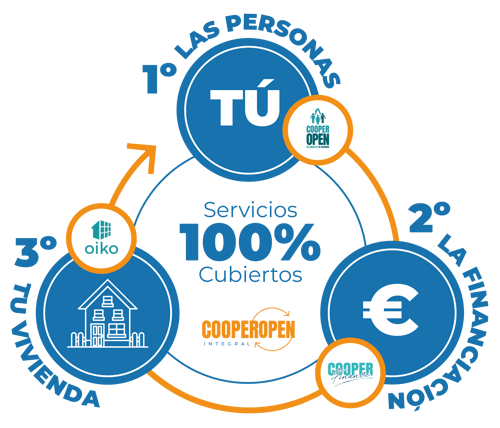 circulo-cooperopen-integral