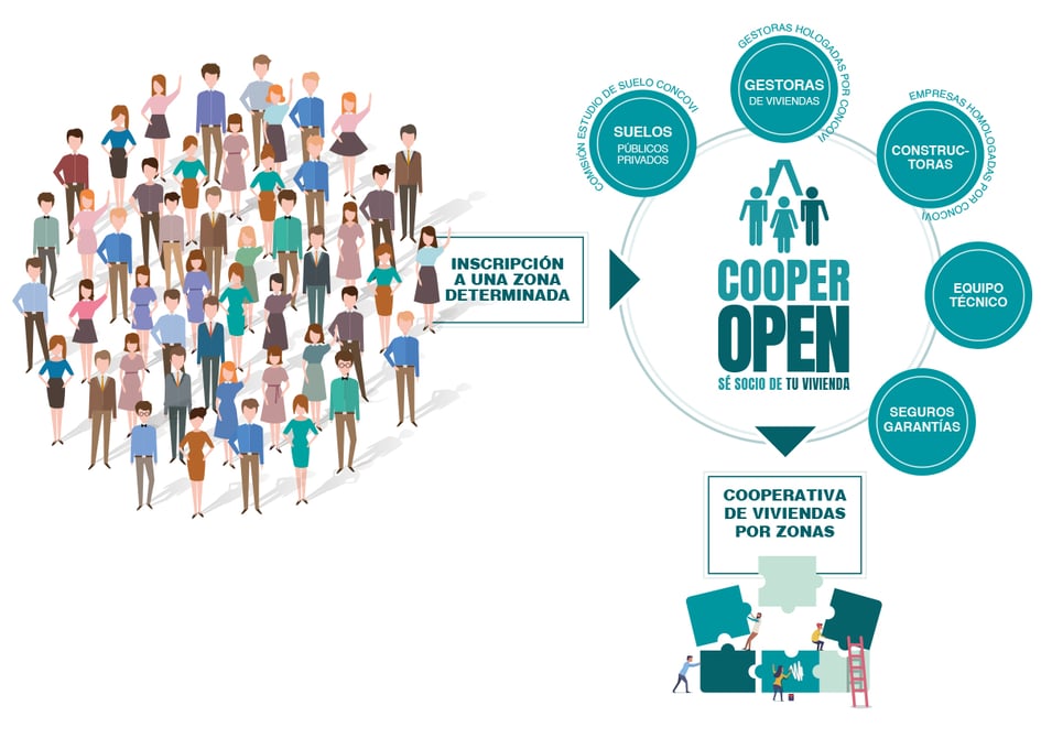 gestion-cooperopen-3