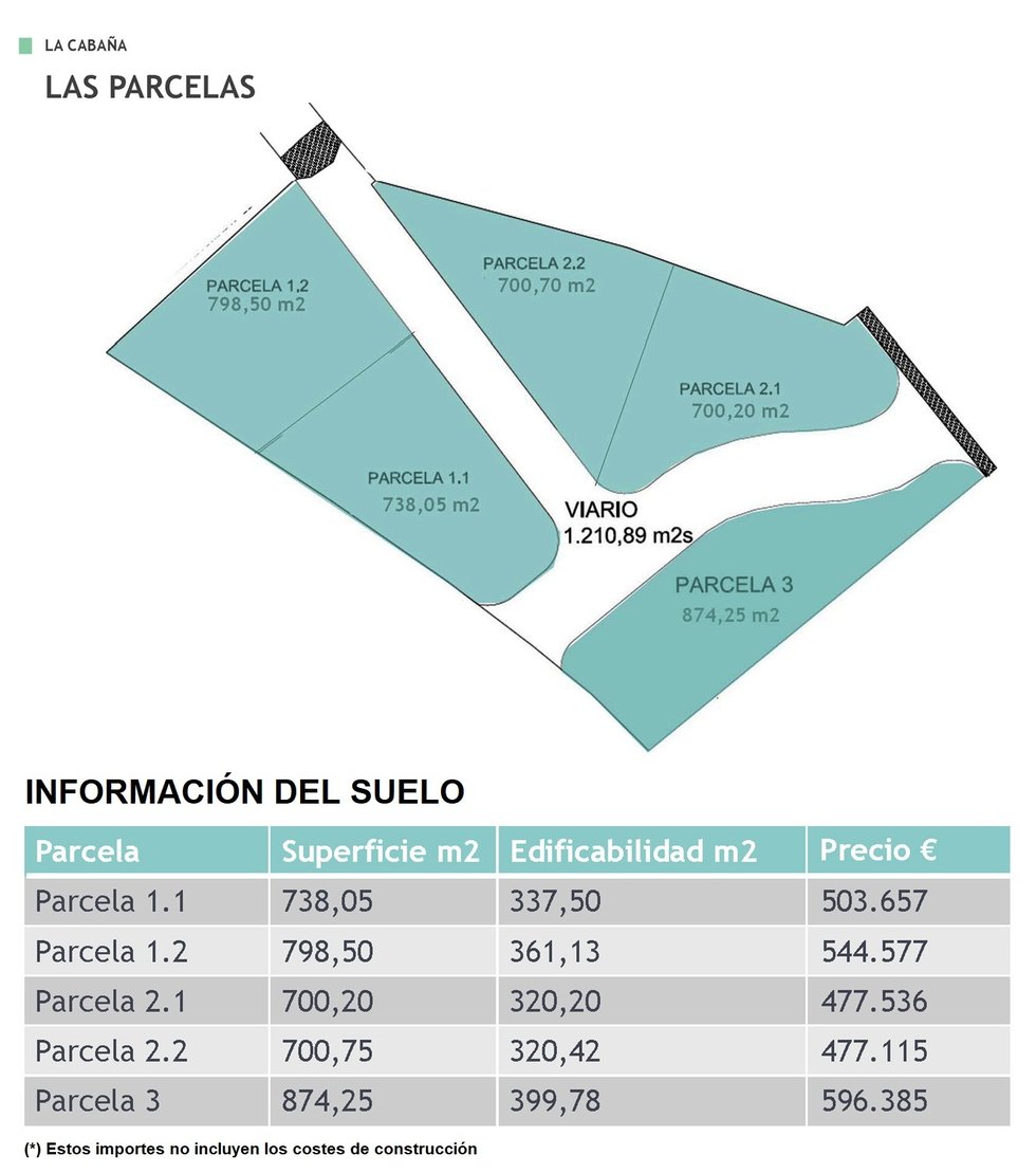 parcelas-la-cabana2