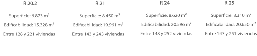 DATOS DE LAS PARCELAS