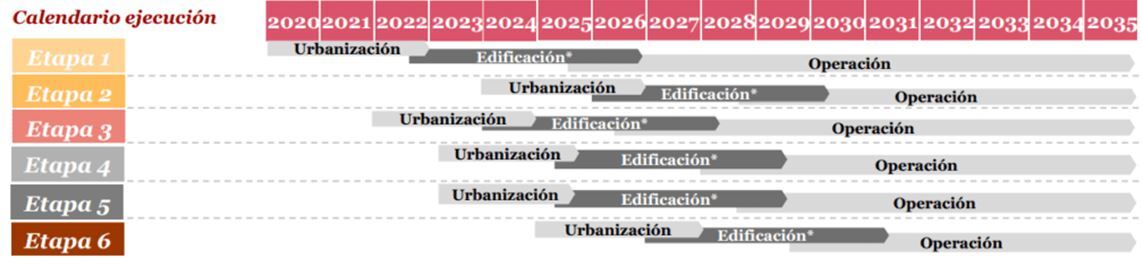 El RDV prevé la puesta en marcha de más de 500 viviendas en Los Berrocales