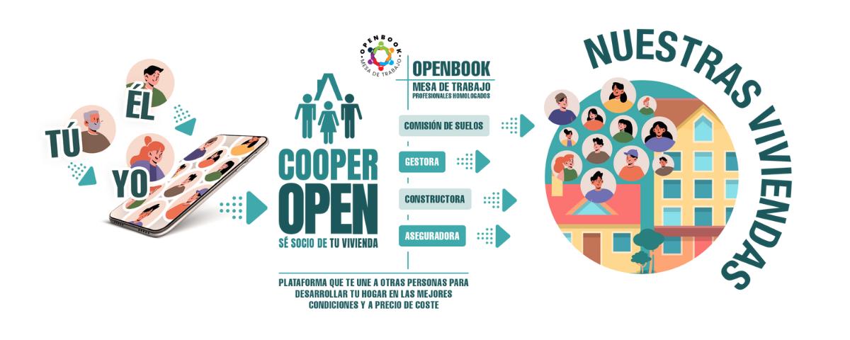 LA TRANQUILIDAD DE DESARROLLAR TU VIVIENDA GRACIAS AL SISTEMA DE GESTIÓN OPENBOOK